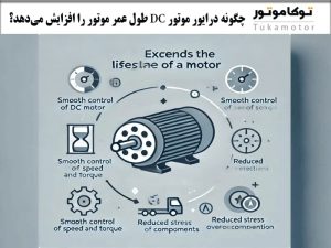 چگونه درایور موتور DC طول عمر موتور را افزایش می‌دهد؟ | توکاموتور
